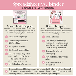 Ultimate Wedding Planning Binder Template- Light Pink Floral