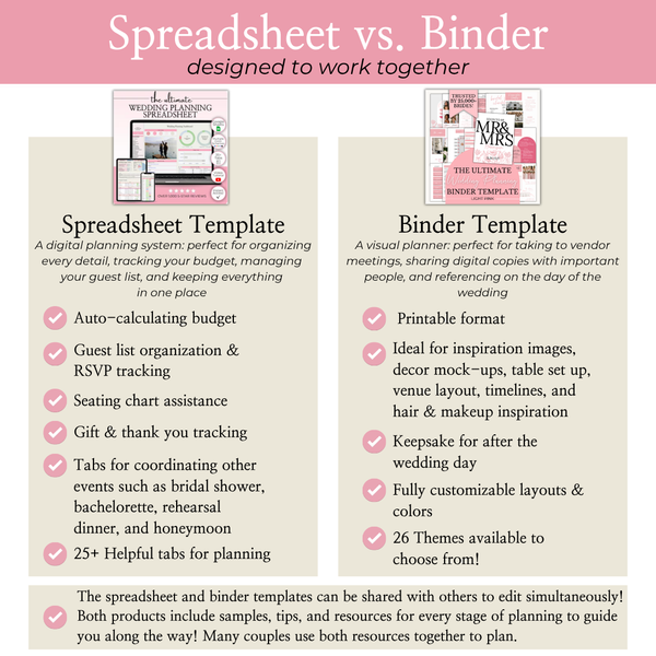 Ultimate Wedding Planning Binder Template- Light Pink Floral