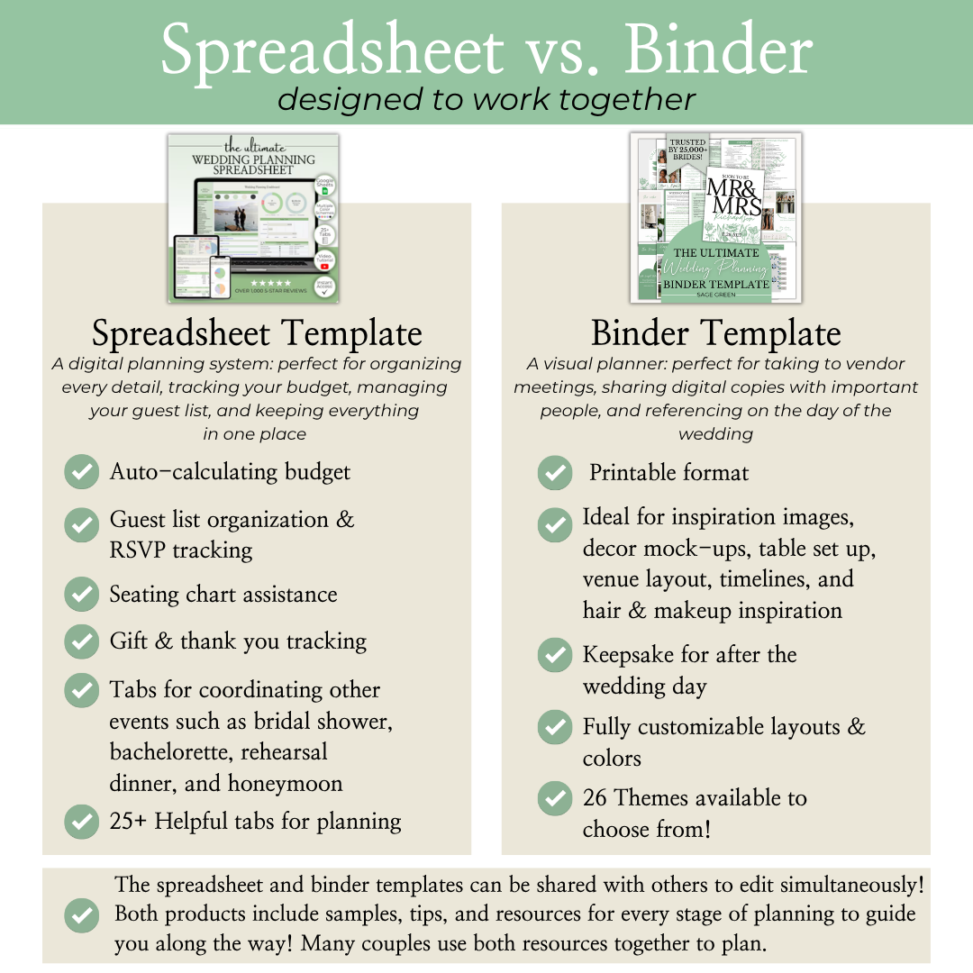 Ultimate Wedding Planning Binder Template- Sage Green Floral