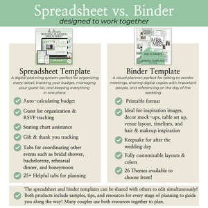 Ultimate Wedding Planning Binder Template- Sage Green Floral