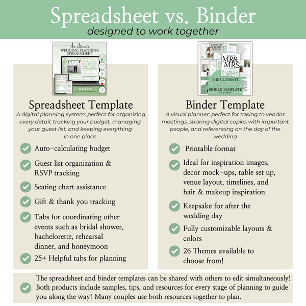 Ultimate Wedding Planning Binder Template- Sage Green Floral
