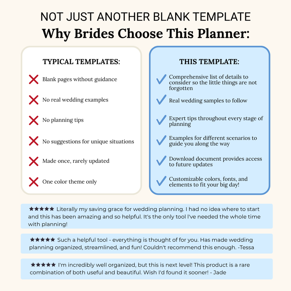 Ultimate Wedding Planning Binder Template- Hydrangeas & Stripes (Coastal Blue)