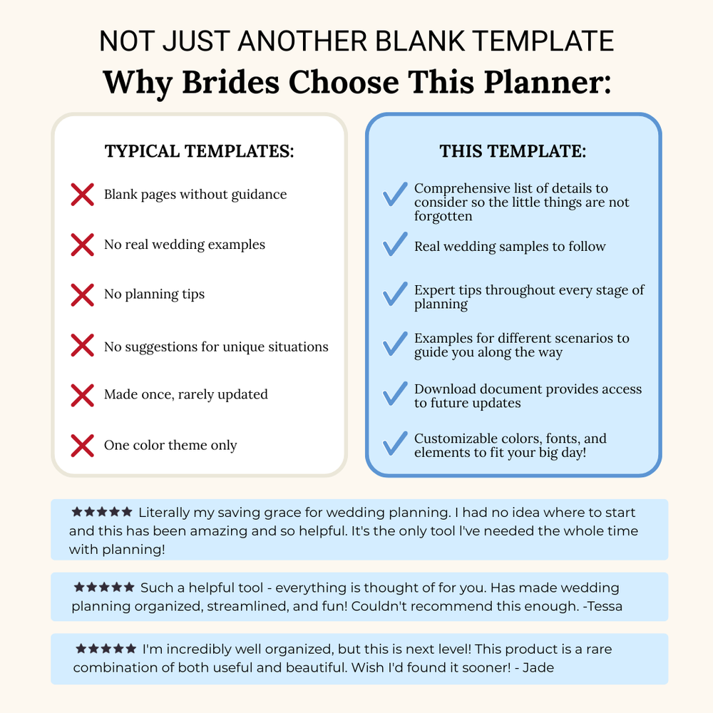 Ultimate Wedding Planning Binder Template- Light Blue Floral