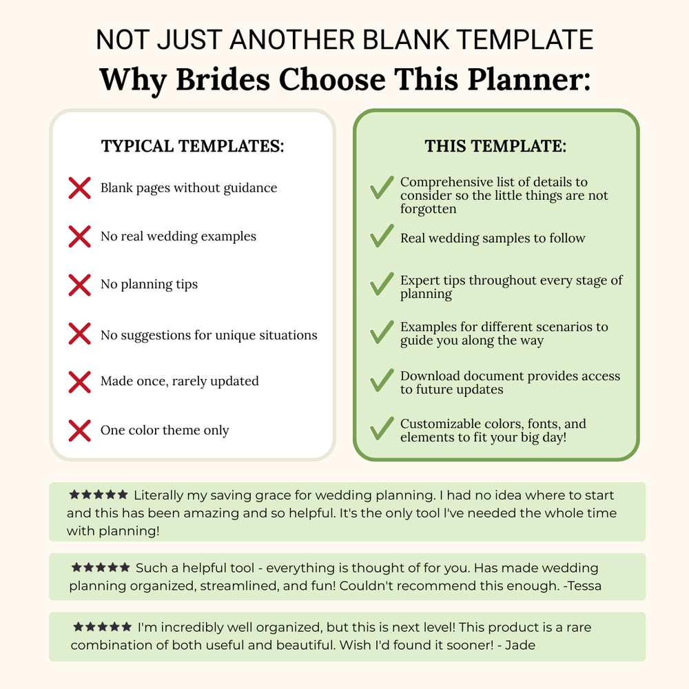 Ultimate Wedding Planning Binder Template- Sage Green Floral