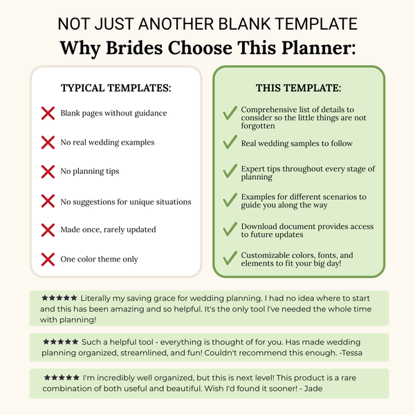 Ultimate Wedding Planning Binder Template- Sage Green Floral