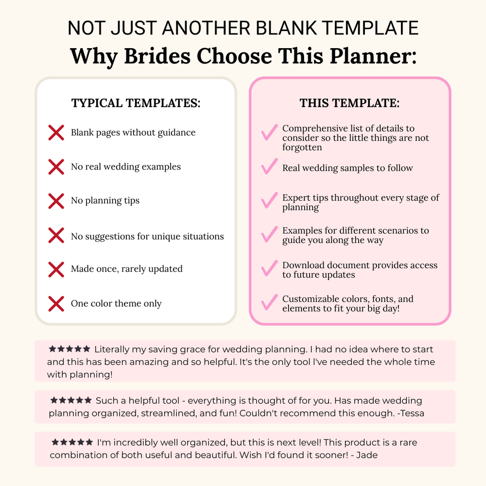 Ultimate Wedding Planning Binder Template- Light Pink Floral