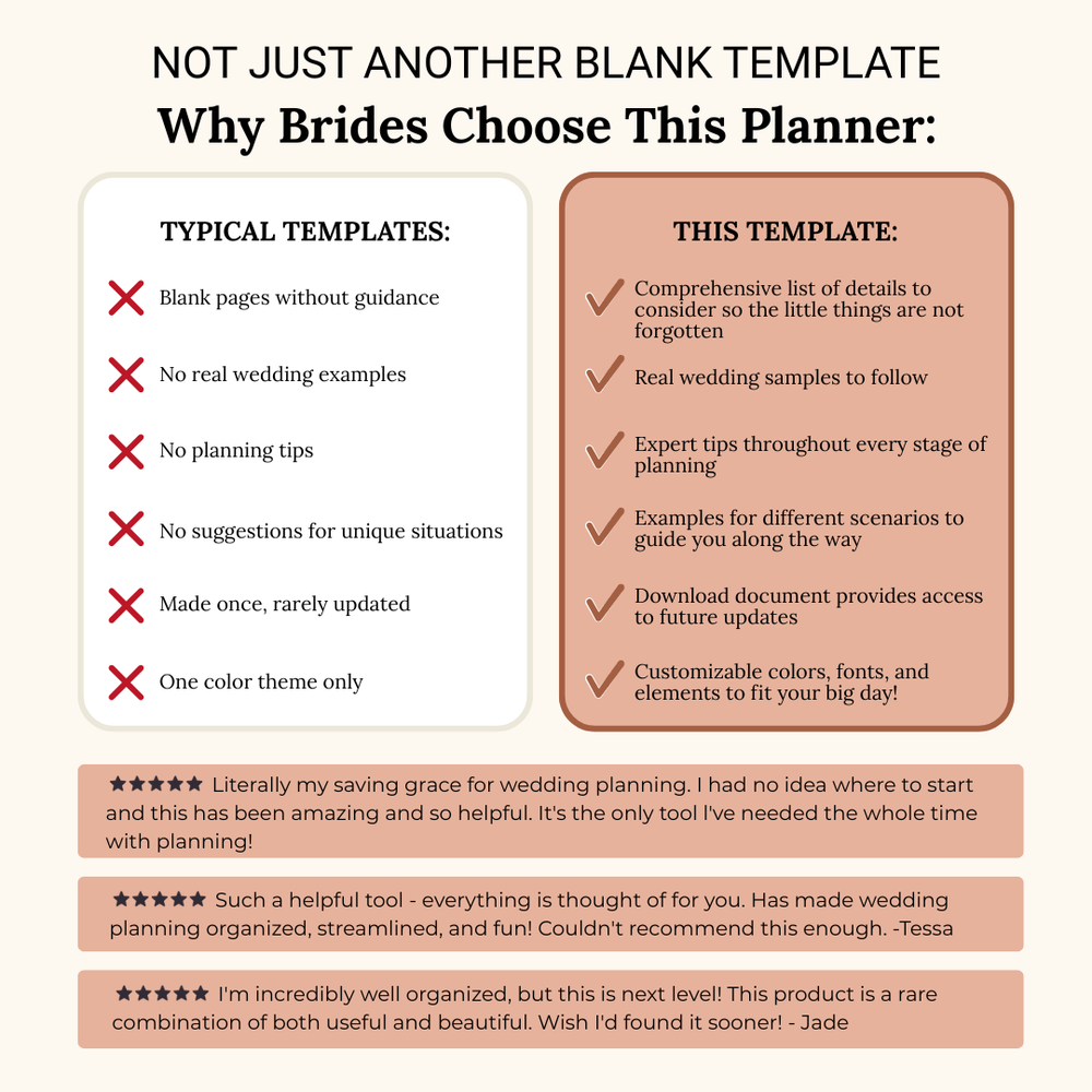 Ultimate Wedding Planning Binder Template- Terracotta and Khaki