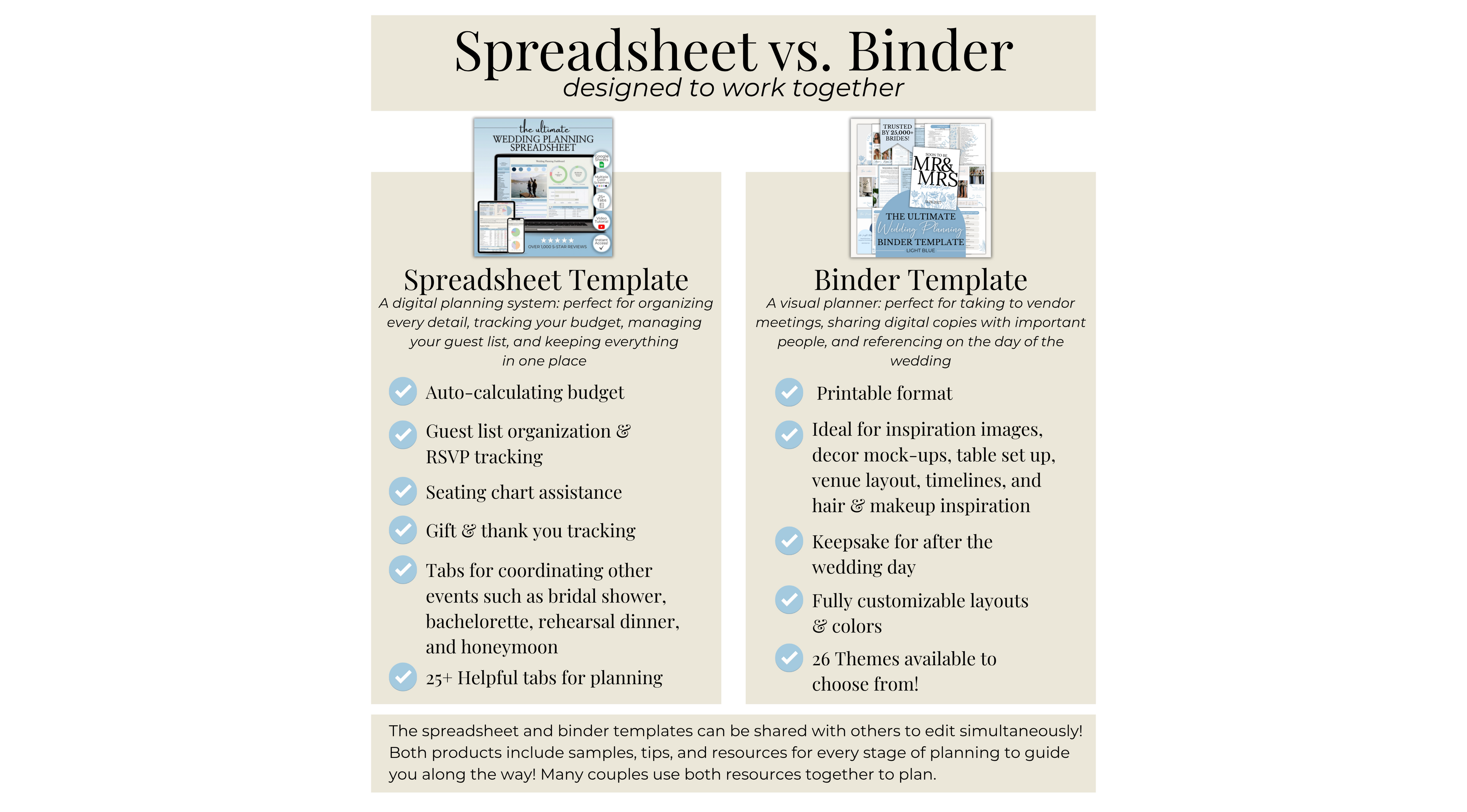 A digital product comparison graphic titled 'Spreadsheet vs. Binder designed to work together' with two columns showing features of a spreadsheet template and a binder template, including a wedding planning example.